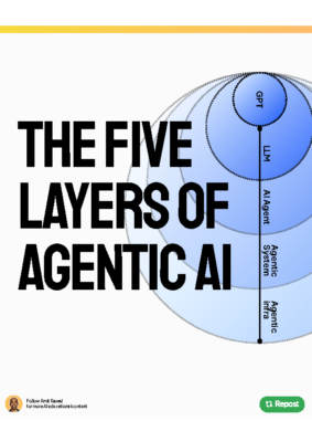 five-layers-of-agentic-ai-rawal